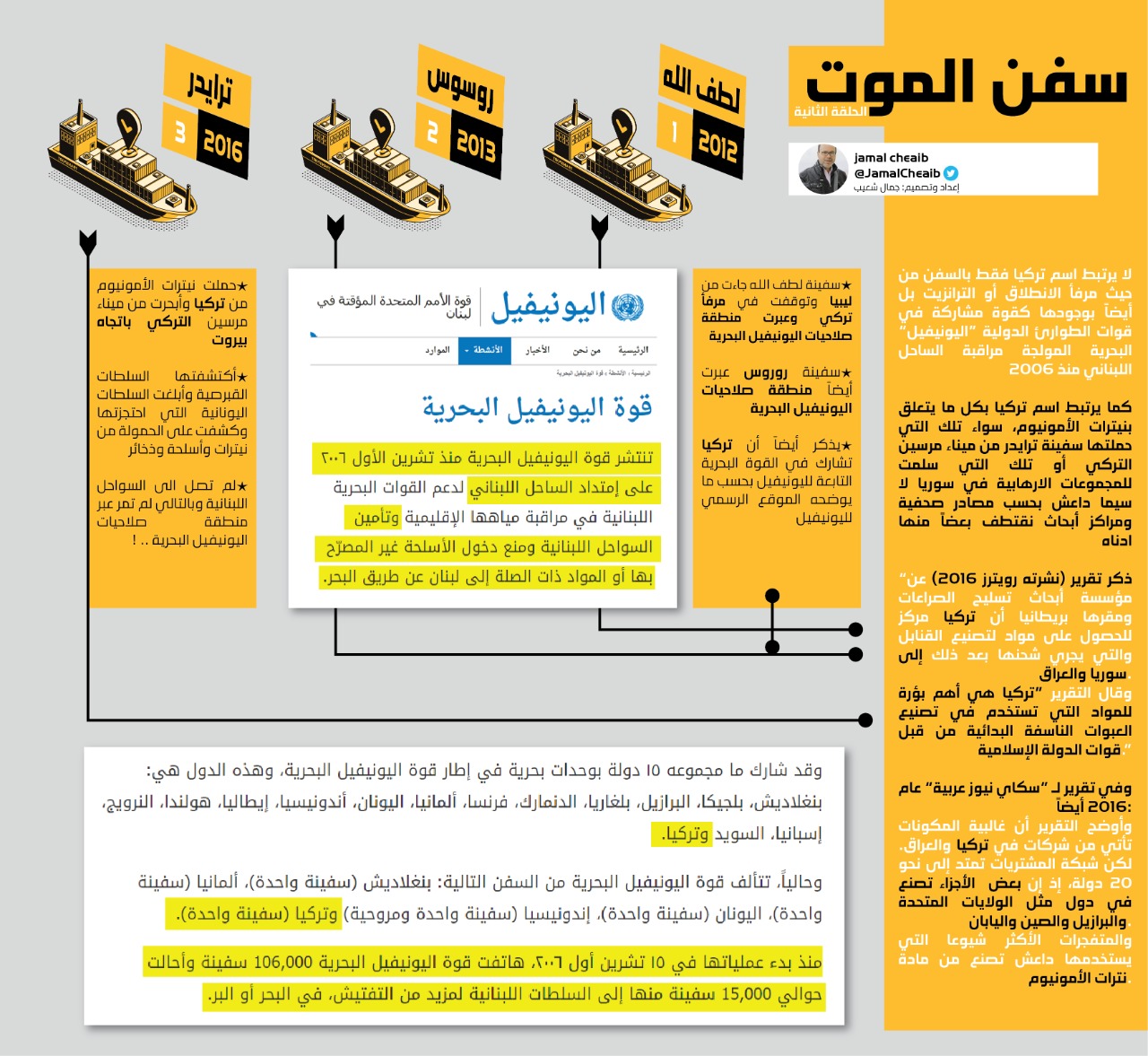 وقائع ومعلومات (2): لماذا يرد اسم تركيا في كل مايتعلق بسفن الموت؟