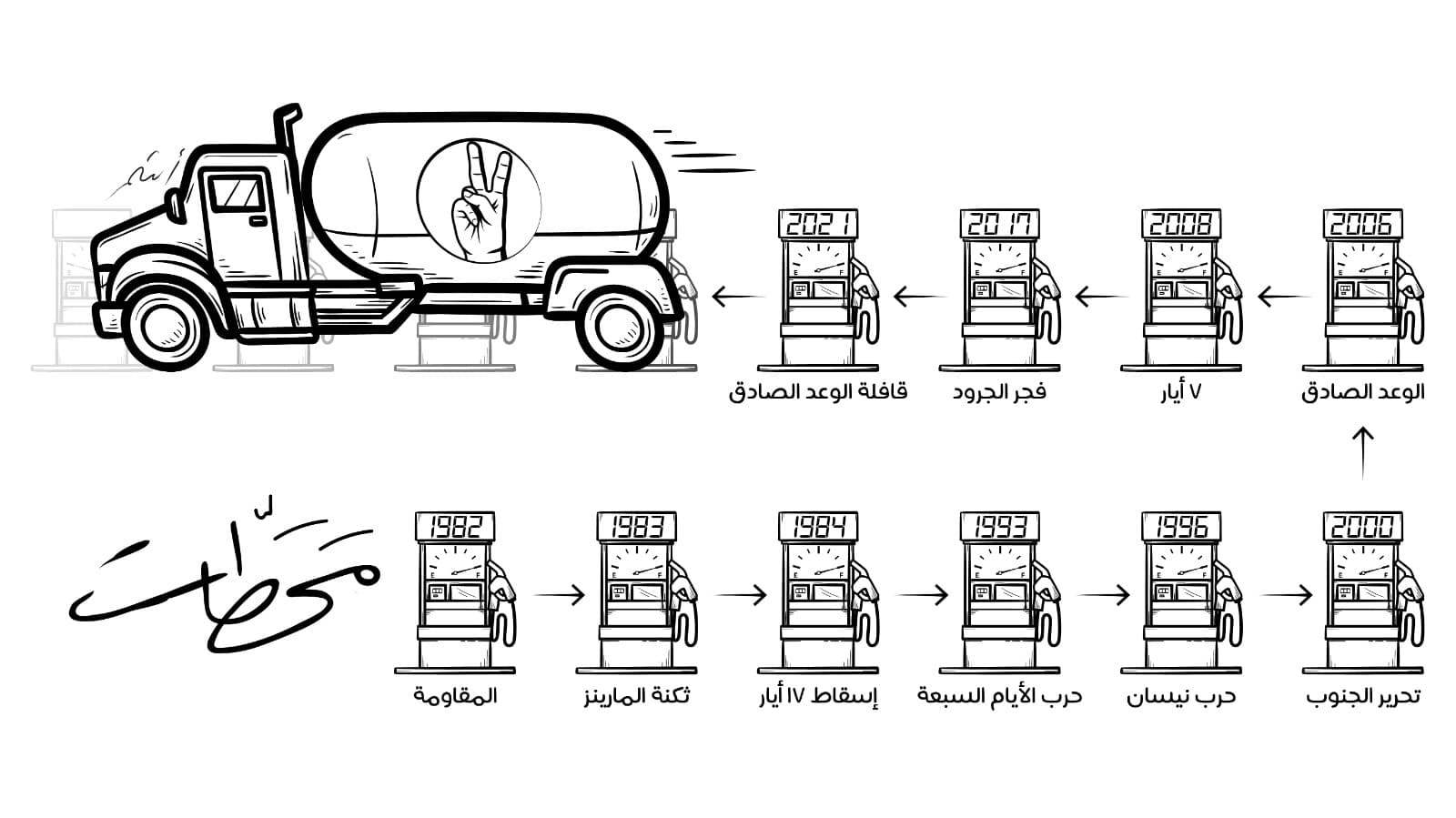 من خطاب أوهن من بيت العنكبوت إلى جدولة المازوت.. حربٌ واحدة بوجهين